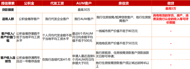 中信银行信秒贷产品信息、申请条件、流程一览2024-2