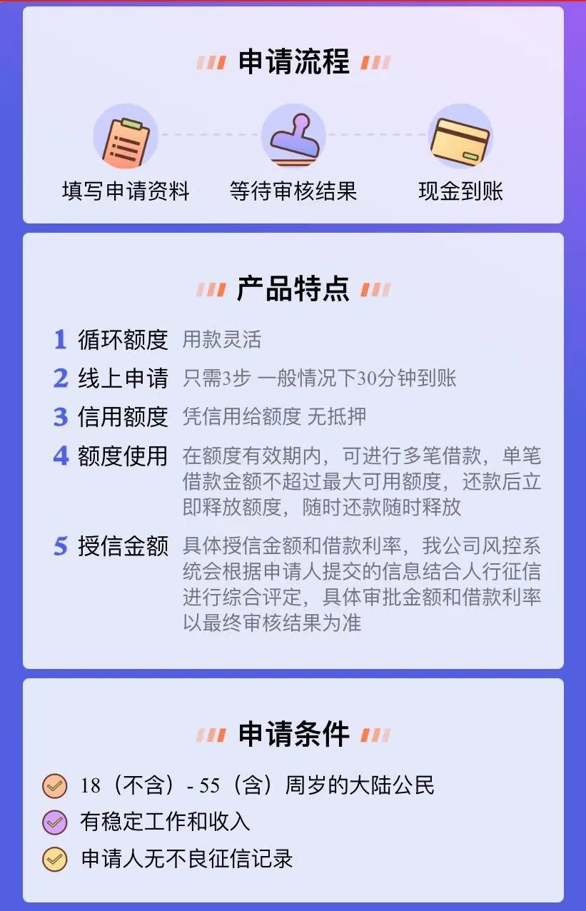 长银消费金融畅开花：产品信息、申请条件、征信要求、申请流程一览-2